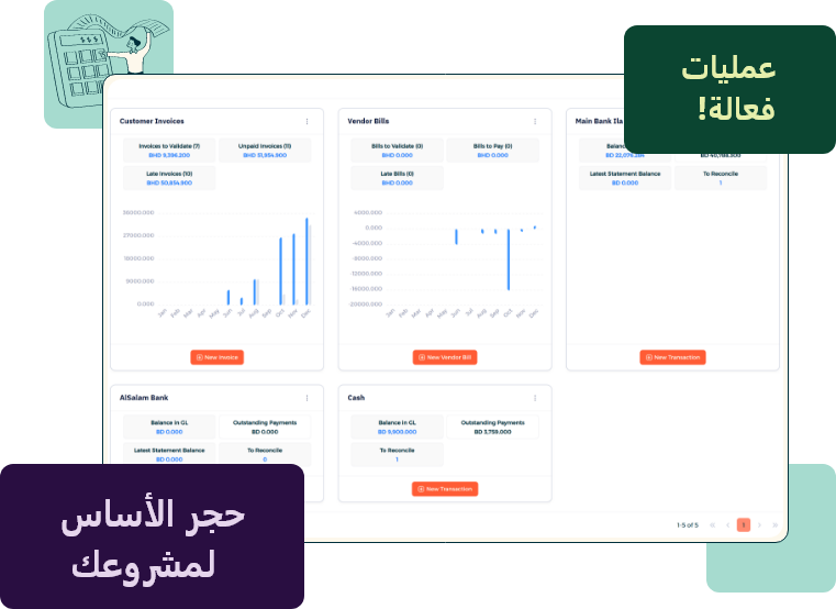 Invent ERP Accounting Module: Comprehensive dashboard and reports about your business finances.